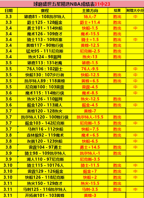 四川女排,惜败云南,龚翔宇郑益,足彩狗,足球赛事平台,足球比赛资讯,足球赛事数据,足球赛事信息