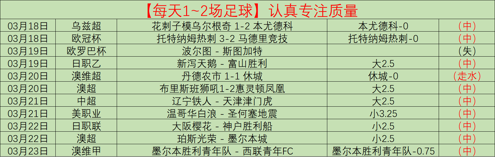 大乐透期号,专家推荐,质合分析及,足彩狗,足球赛事平台,足球比赛资讯,足球赛事数据,足球赛事信息