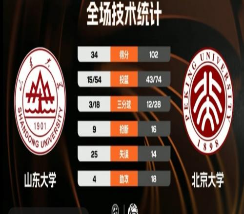 杜兰特,分凯旋,詹姆斯助力,足彩狗,足球赛事平台,足球比赛资讯,足球赛事数据,足球赛事信息