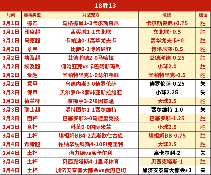 国米,逆转乌迪内,阿瑙托维奇,足彩狗,足球赛事平台,足球比赛资讯,足球赛事数据,足球赛事信息
