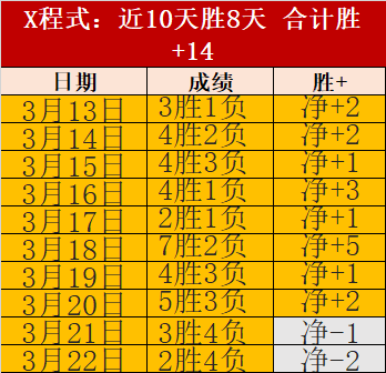 大乐透期号,专家质合分,罗迪纳辛历,足彩狗,足球赛事平台,足球比赛资讯,足球赛事数据,足球赛事信息