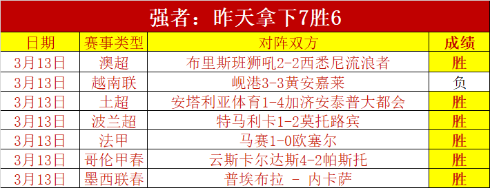 墨尔本城近,战全胜,亚冠出局后,足彩狗,足球赛事平台,足球比赛资讯,足球赛事数据,足球赛事信息