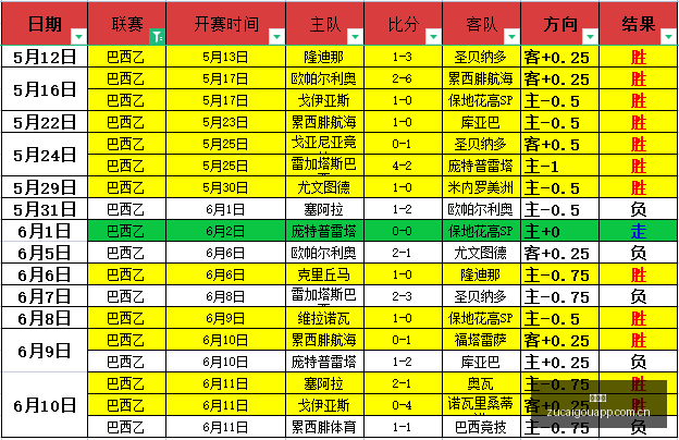 美元包邮抢,购打造完美,家庭健身空,足彩狗,足球赛事平台,足球比赛资讯,足球赛事数据,足球赛事信息