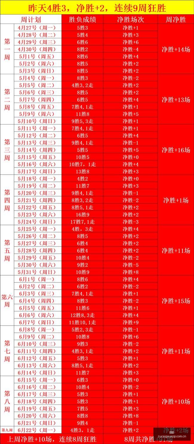 升级,最新测试服,版本深度解,足彩狗,足球赛事平台,足球比赛资讯,足球赛事数据,足球赛事信息