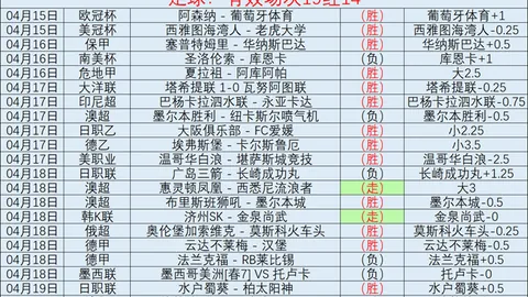 大乐透期号专家推荐：英博三连胜预测分析