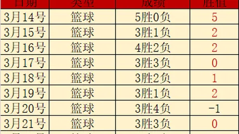 [NBA]里夫斯妙传戴维斯，空中接力扣篮险象环生