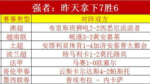 墨尔本城近5战全胜，亚冠出局后状态分析