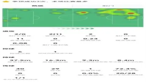 皇马进攻依赖左路，足球赛事数据，穆里尼奥欲引进迪奥曼德加强火力